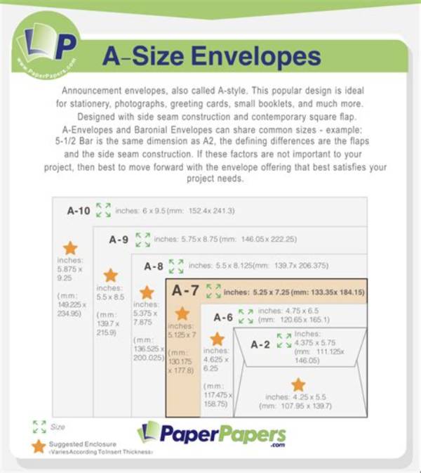 【How-To】What Size Is A7 Envelope