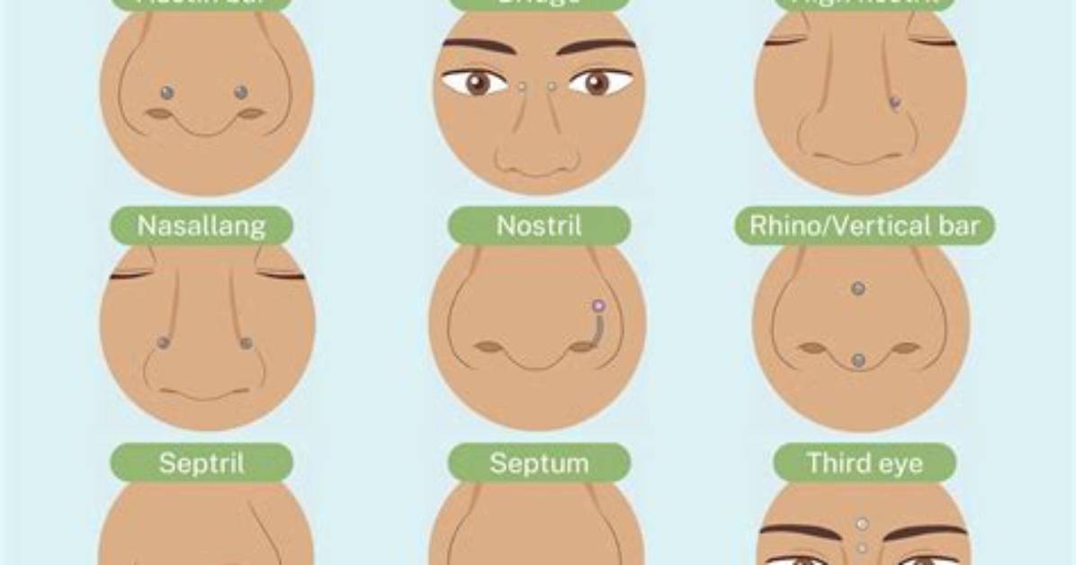 【How-To】Where Should a Nose Piercing Go