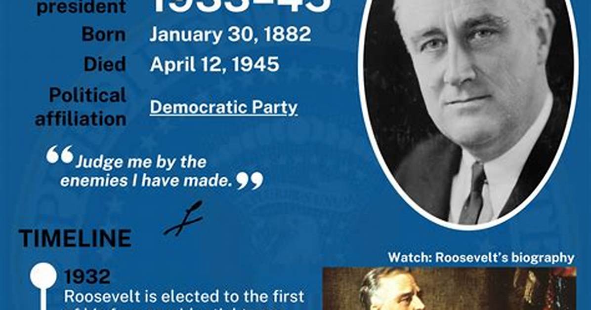 【How-To】Who Was President After Roosevelt