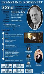 【How-To】Who Was President After Roosevelt