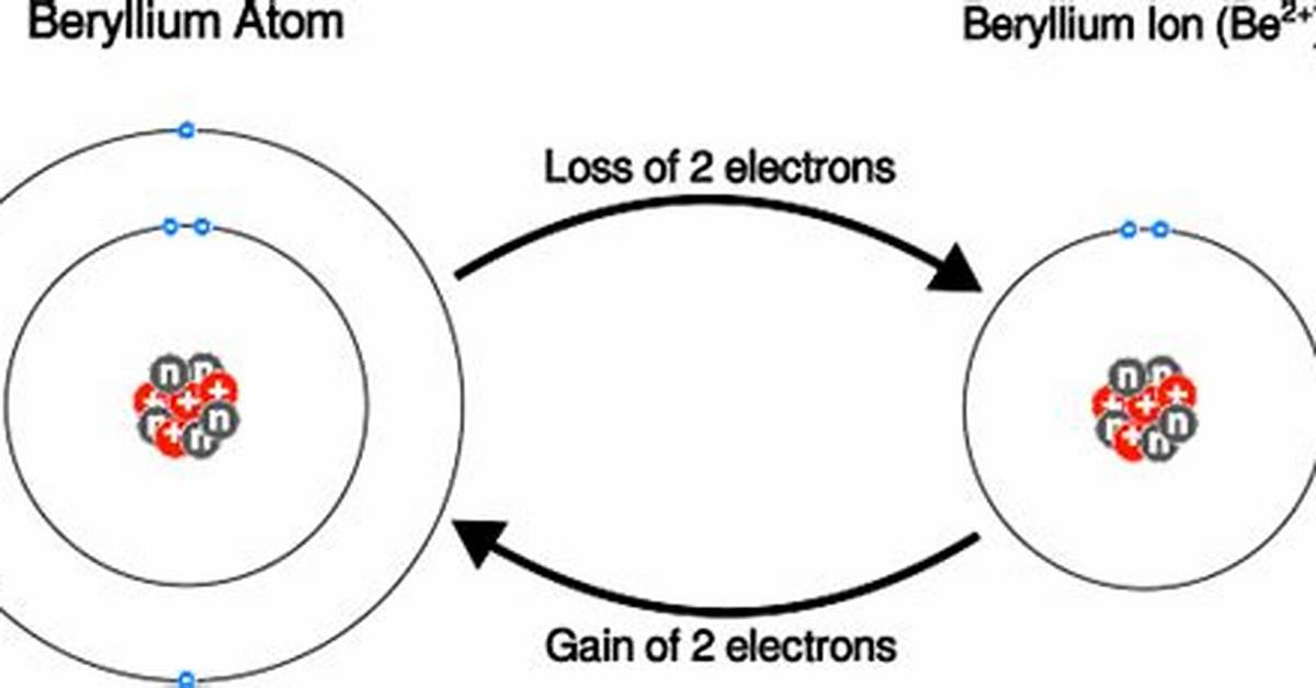 【How-To】Why Does Beryllium Lose 2 Electrons