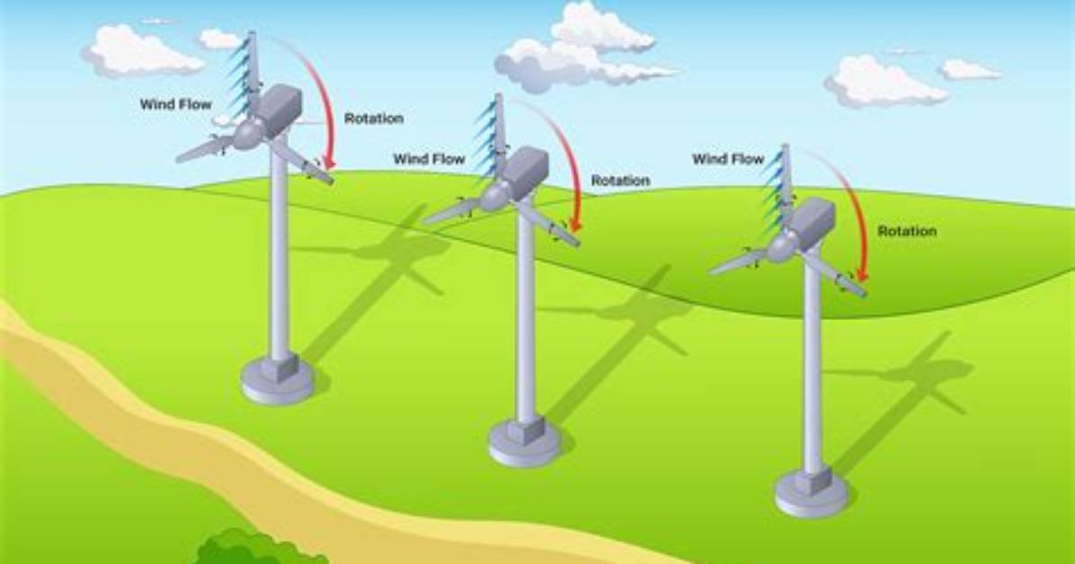 How to Wind A