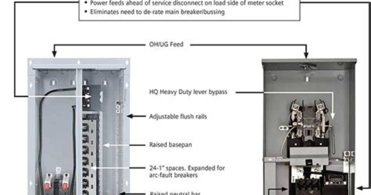 How to Wire a 200 Amp Meter