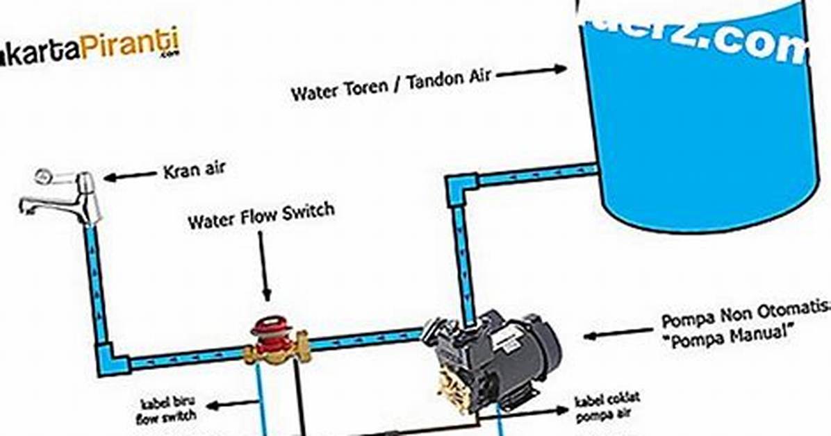 How to Wire a 220 Volt Sprinkler Pump Motor