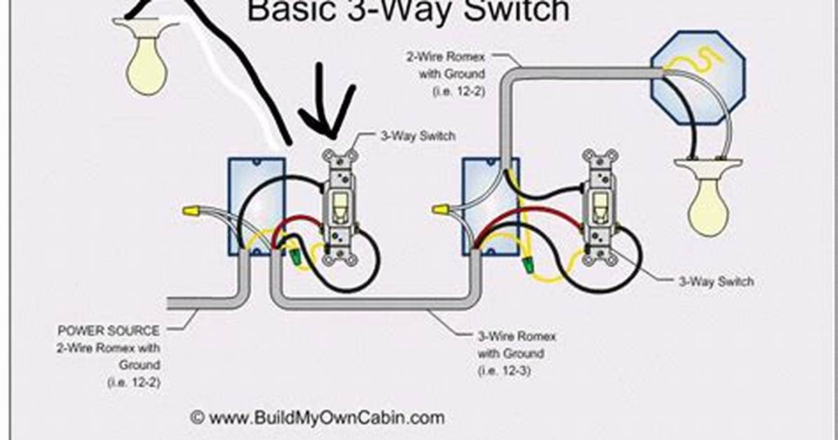 How to Wire a Triple Light