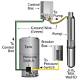 How to Wire a Well Pump and Pressure Tank