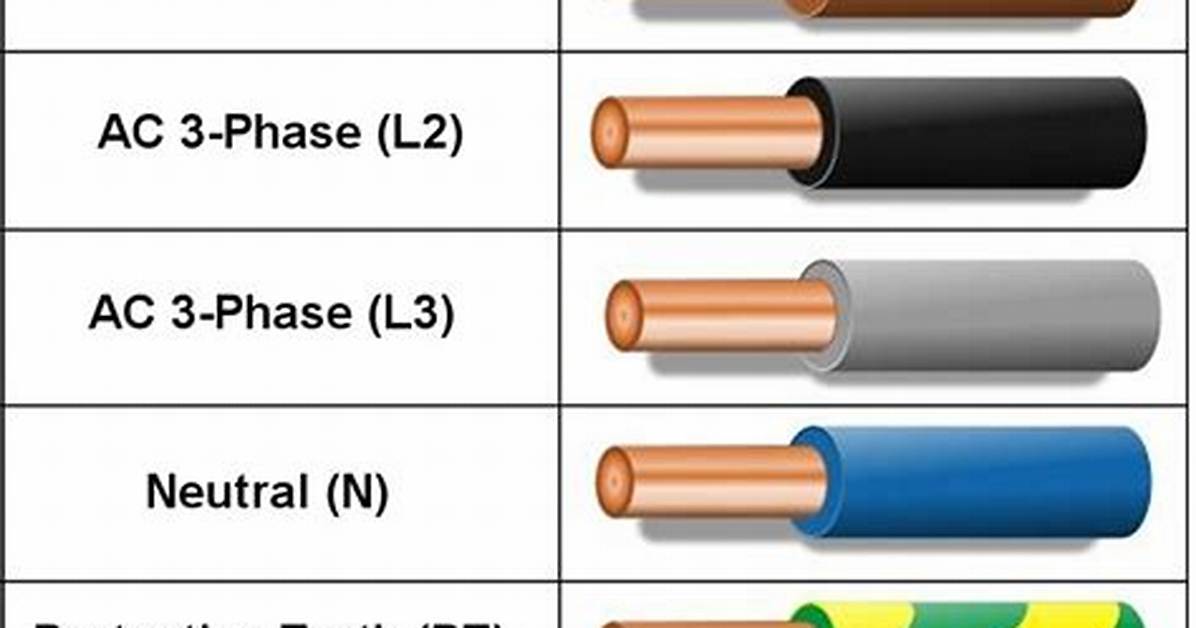 How to Wire an Ac Electric