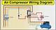 How to Wire an Air Compressor Motor