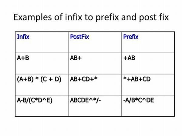 How to Write Infix, Prefix and Postfix Expressions?