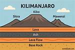 How Was Kilimanjaro Formed - Lisbd-Net. Com