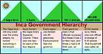 How Was the Inca Government Organized