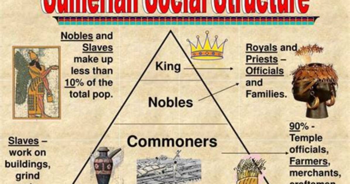How Was the Sumerian Society Organized