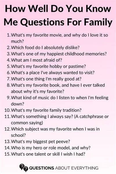 How Well Do You Know Your Daughter Questions?