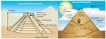 How Were Aztec Pyramids Similar to Egyptian Pyramids, and How Were They Different?