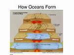 How Were the Oceans Formed