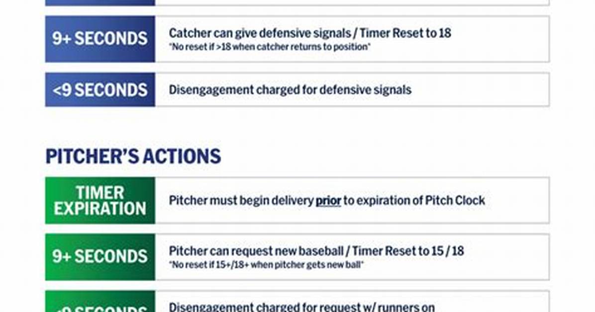 How Would the Pitch Clock Work in the Mlb?