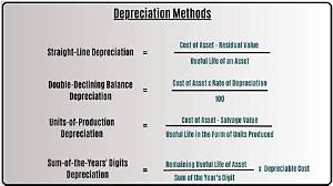 How Would You Best Define Depreciation?