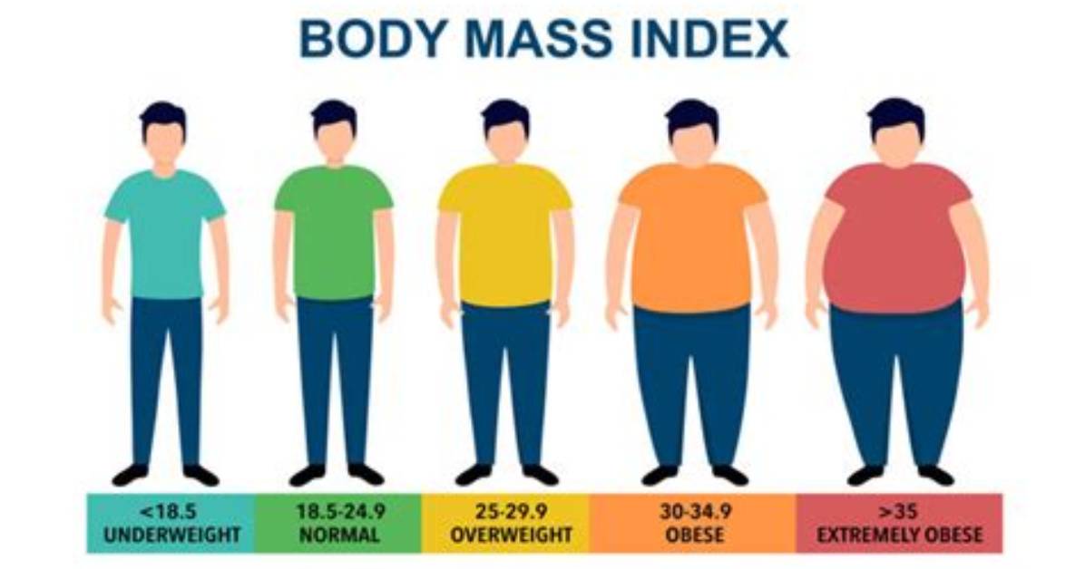How Would You Describe an Underweight Person?