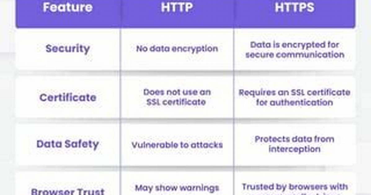 Http vs Https: Understanding the Key Differences and Why It Matters