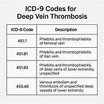Icd-10 Codes for Deep Vein Thrombosis (Dvt): a Comprehensive Guide