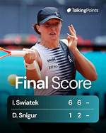 Iga Swiatek's Residence: an Insight into the Life of a Tennis Star
