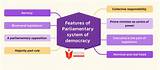 In a Democracy, What Does the Executive Branch Do?