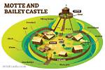 In a Motte and Bailey Castle?