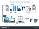 In a Water Refilling Station the Time That a Pipe?