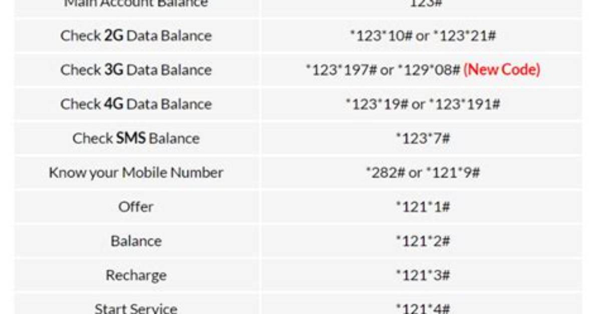 In Airtel How to Check Net Balance?