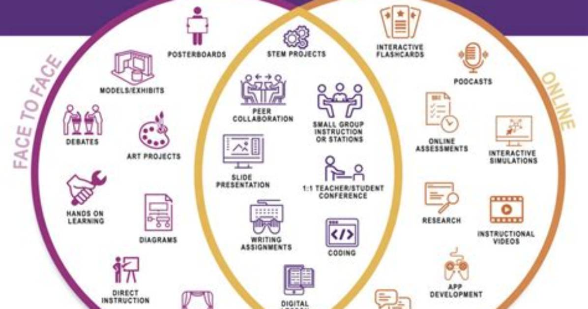 In Blended Learning Meaning?