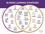 In Blended Learning Meaning?