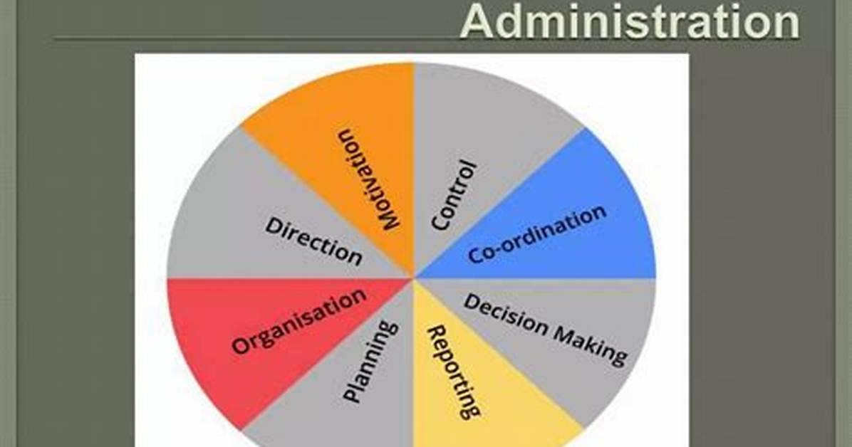 In Educational Management Function of Coordinating Is