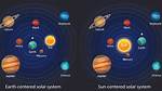 In Light of Modern Solar System Theory, Why Do the Orbits of the Planets All Lie in the Same Plane?