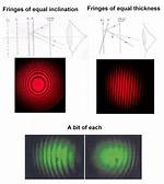 In Michelson Interferometer the Fringes Are Formed?