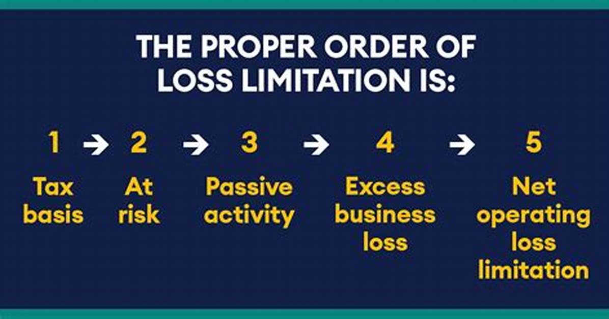 In What Order Are the Loss Limitations for Partnerships Applied?