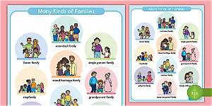 In What Types of Families Do Grandparents Typically Live with Grandchildren?