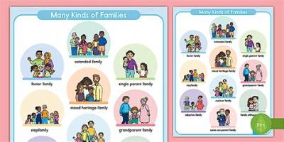 In What Types of Families Do Grandparents Typically Live with Grandchildren?