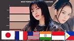 In Which Country Blackpink Is Most Popular 2021?