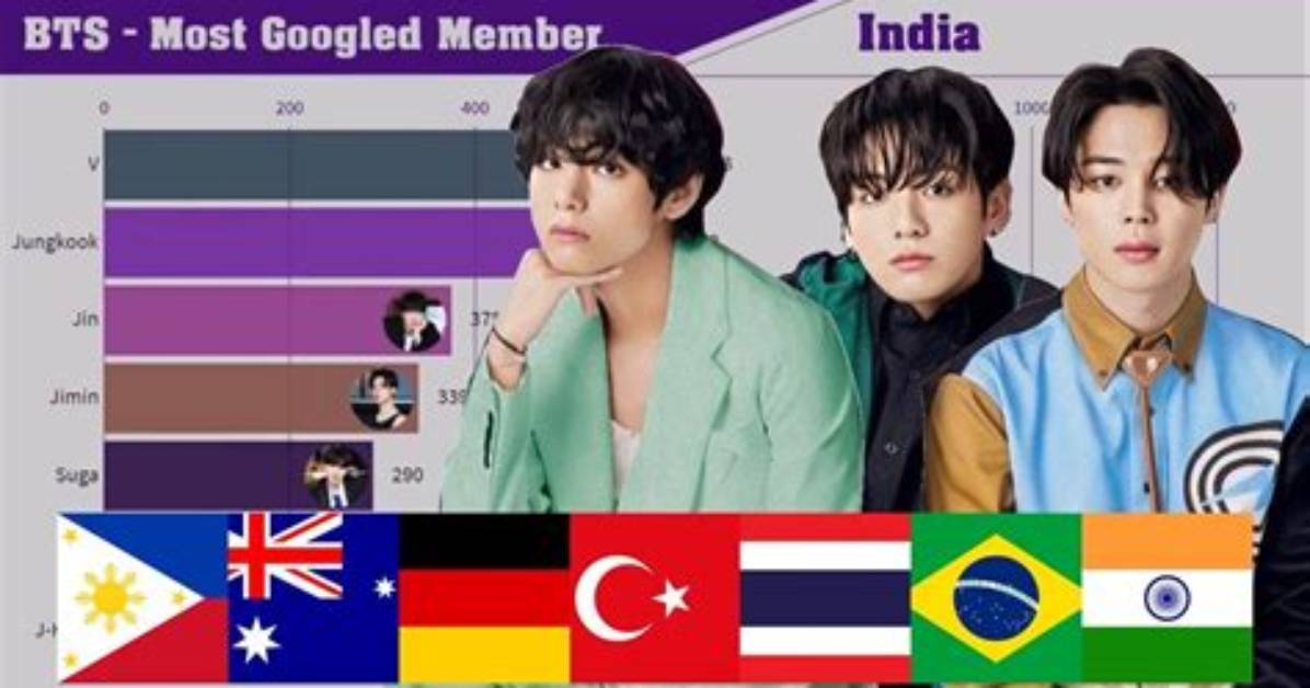 In Which Country Bts Is Most Popular?