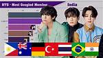 In Which Country Bts Is Most Popular?