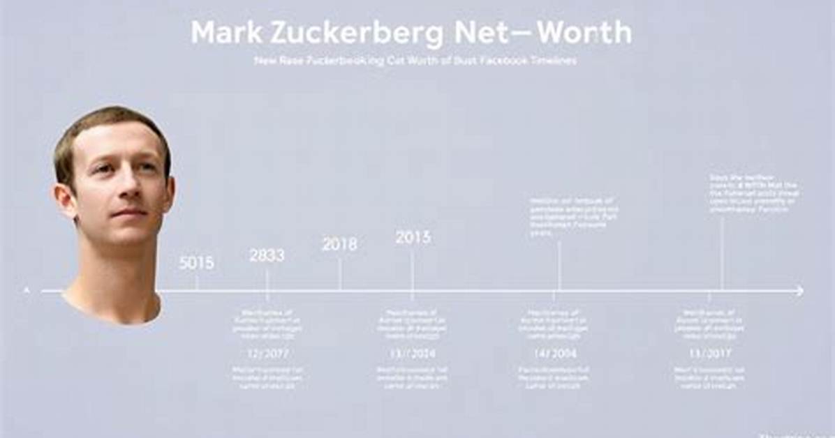 Incredible Net Worth of Rising