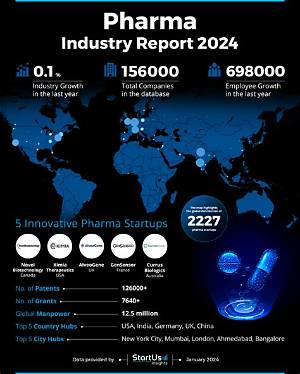 Industry Insights & Archival Highlights