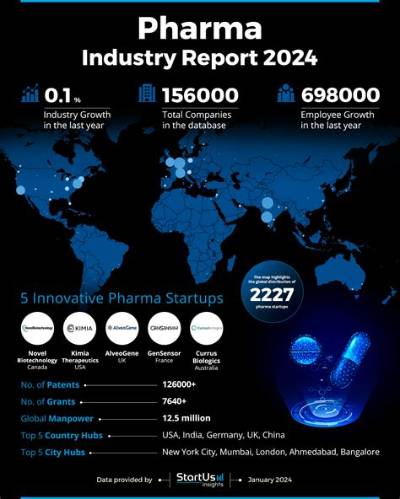 Industry Insights & Archival Highlights
