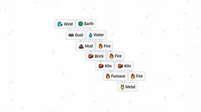 Infinite Craft: How to Make Metal? - Sarkariresult