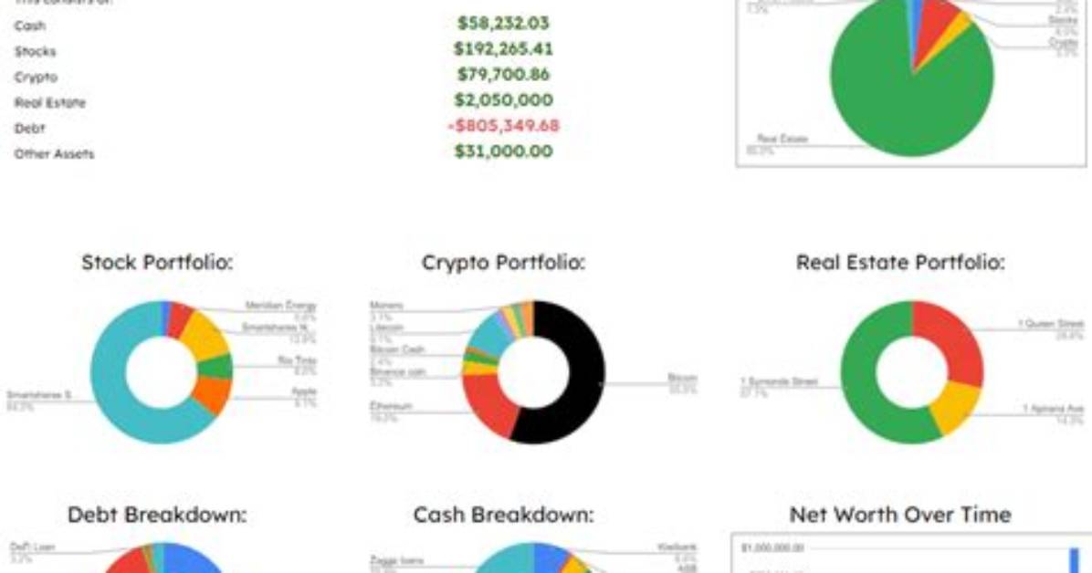 Inside the Net Worth Of