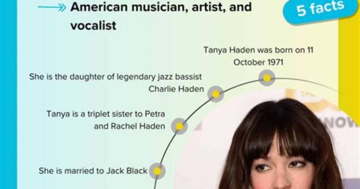 Insightful Details on Tanya Haden: Life, Career, and More