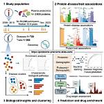 Insights from an Unprecedented Study