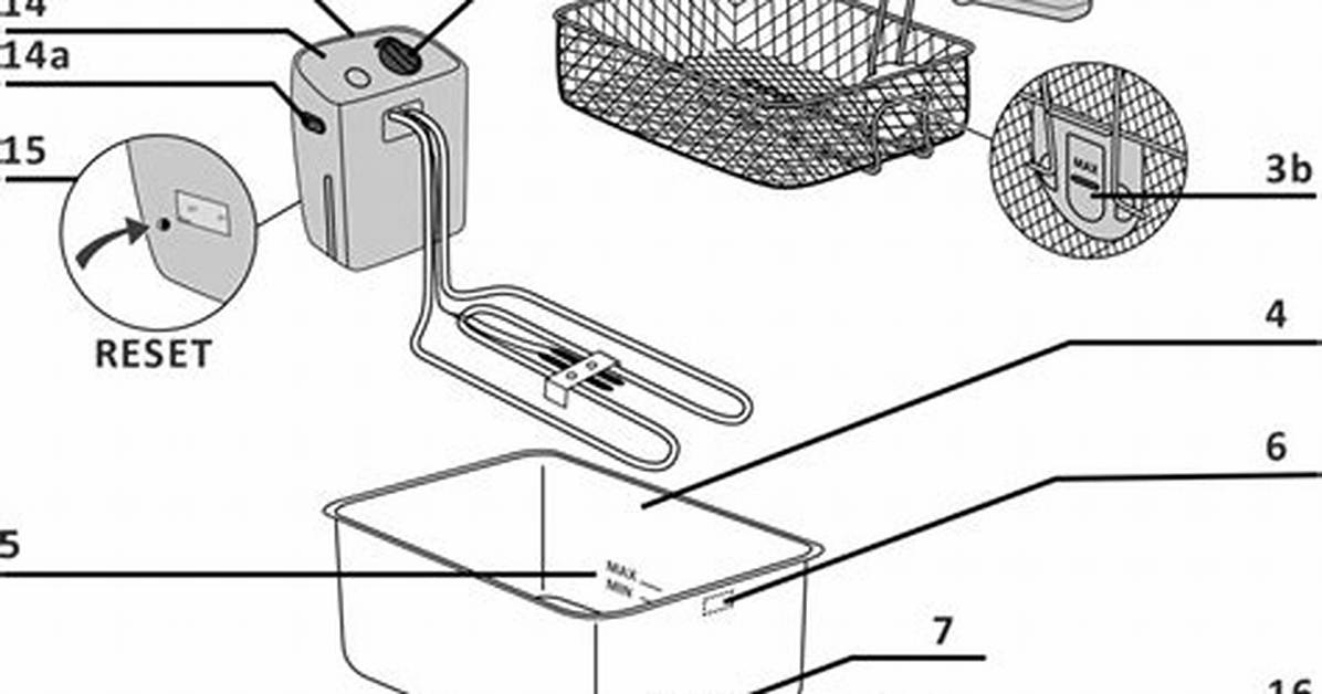 Instructions for a T Fal Deep