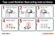 Instructions for Old Top Loading Washing Machines