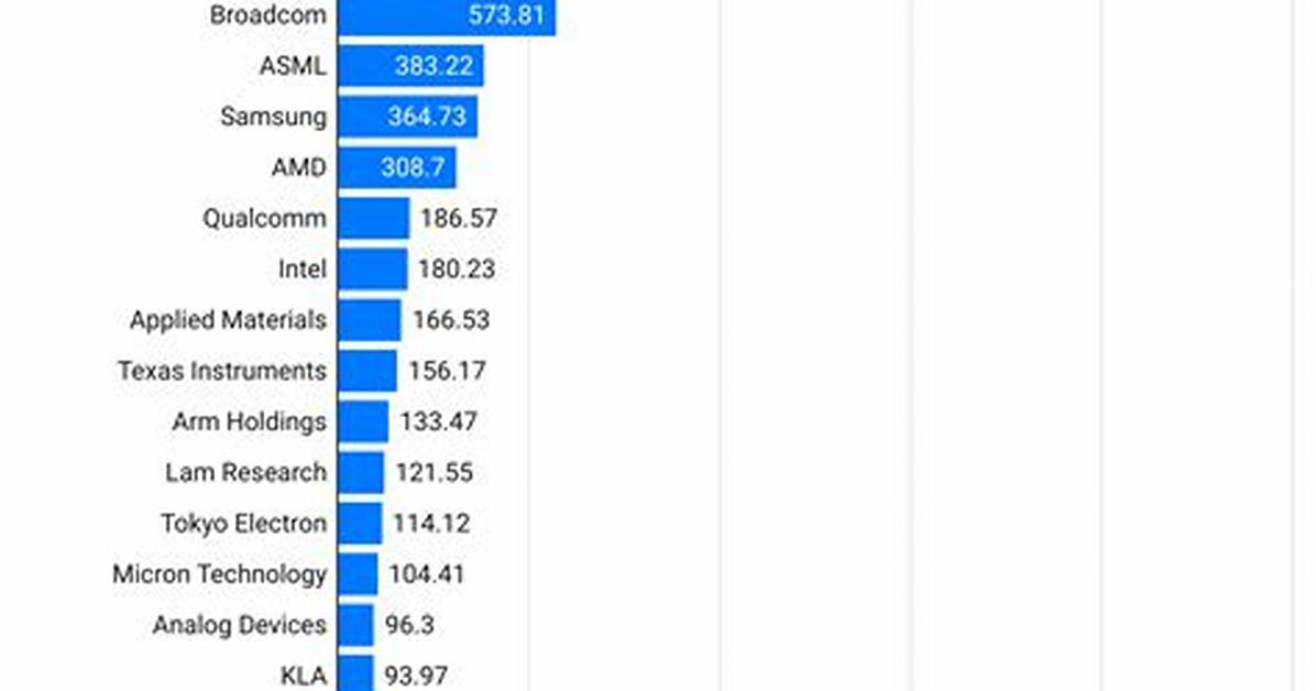 Intel Net Worth Intel Company Market Cap And